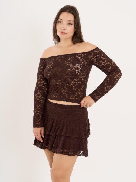 Alternative view of top ACRA